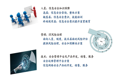 八成網絡欺詐來自移動端 指紋與刷臉信息泄露的隱患及應對策略